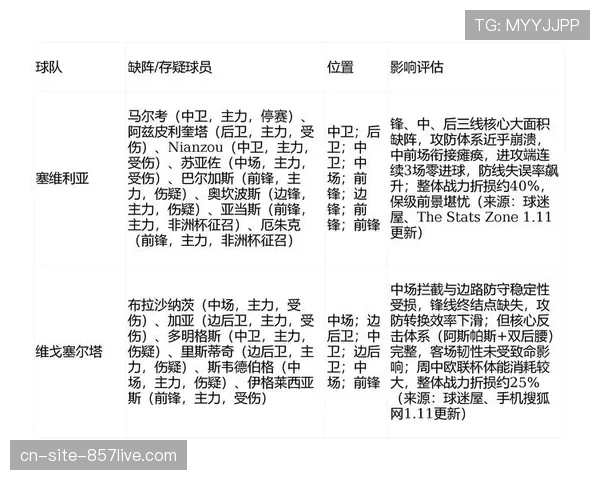 塞尔塔西甲控场风格面临考验 客场作战如何保持战术纪律